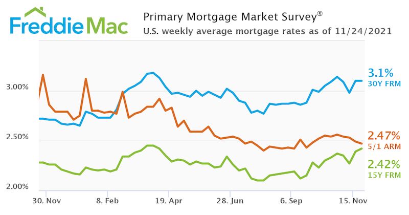 Mortgage rates Boston condos