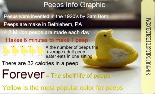 peeps info graphic