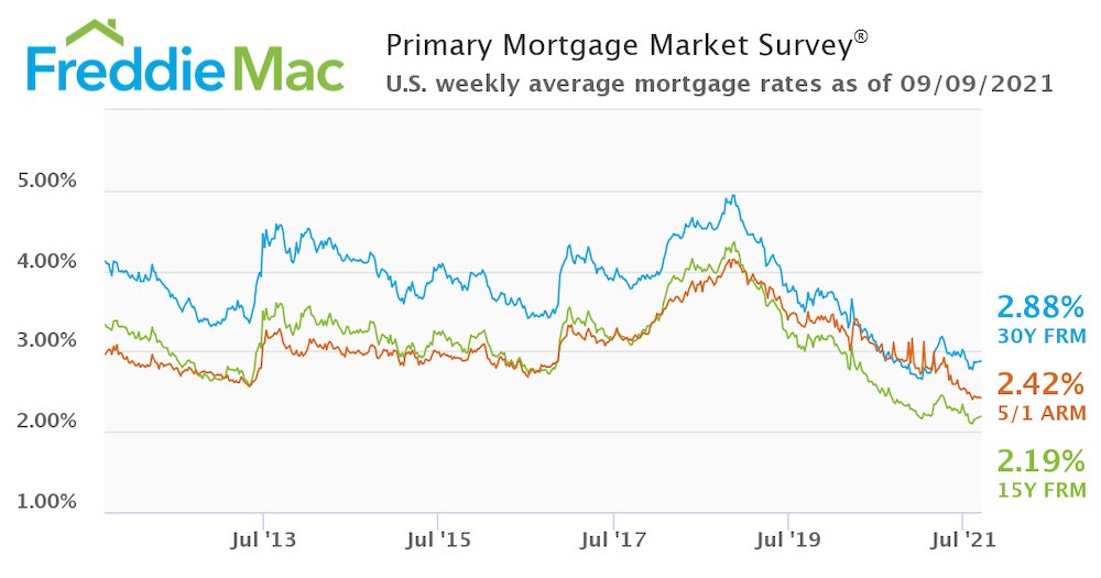 Boston condos mortgage rates