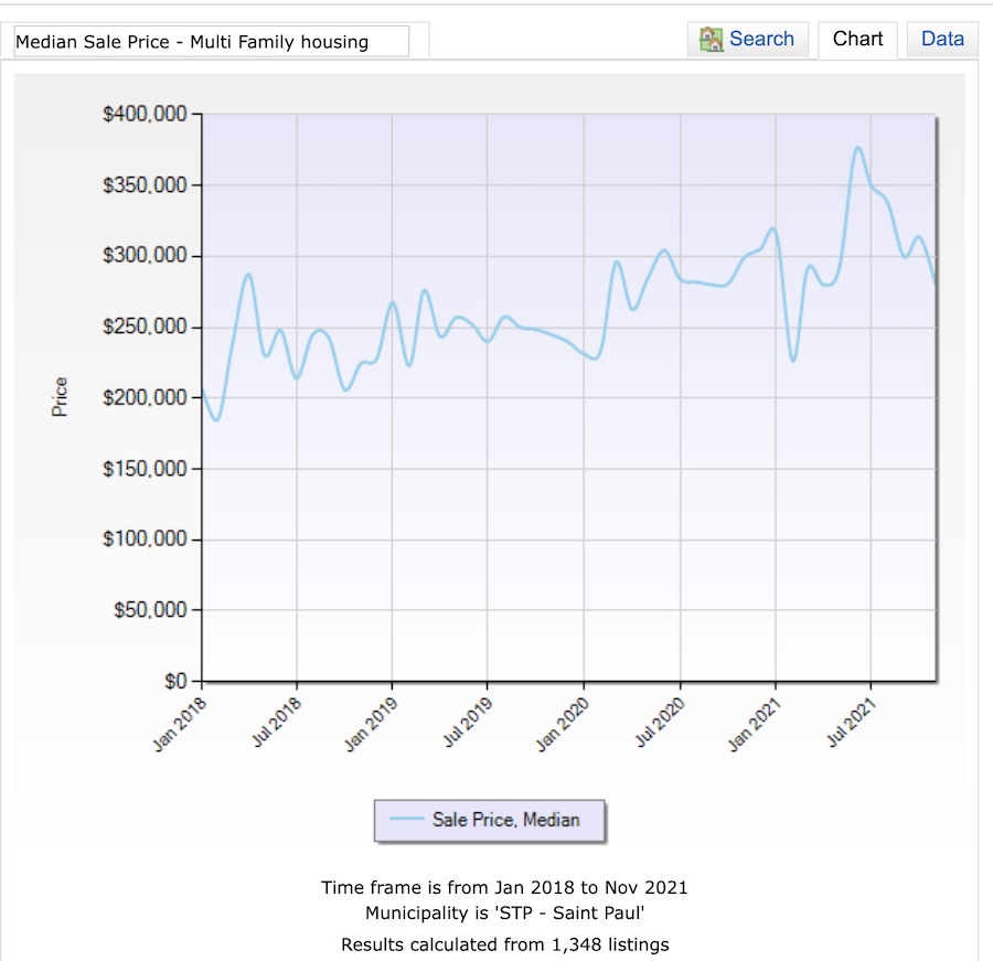 graph mult-family listings price graph