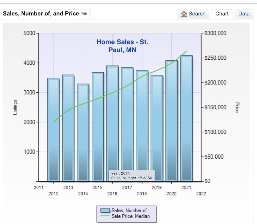Home sales graph