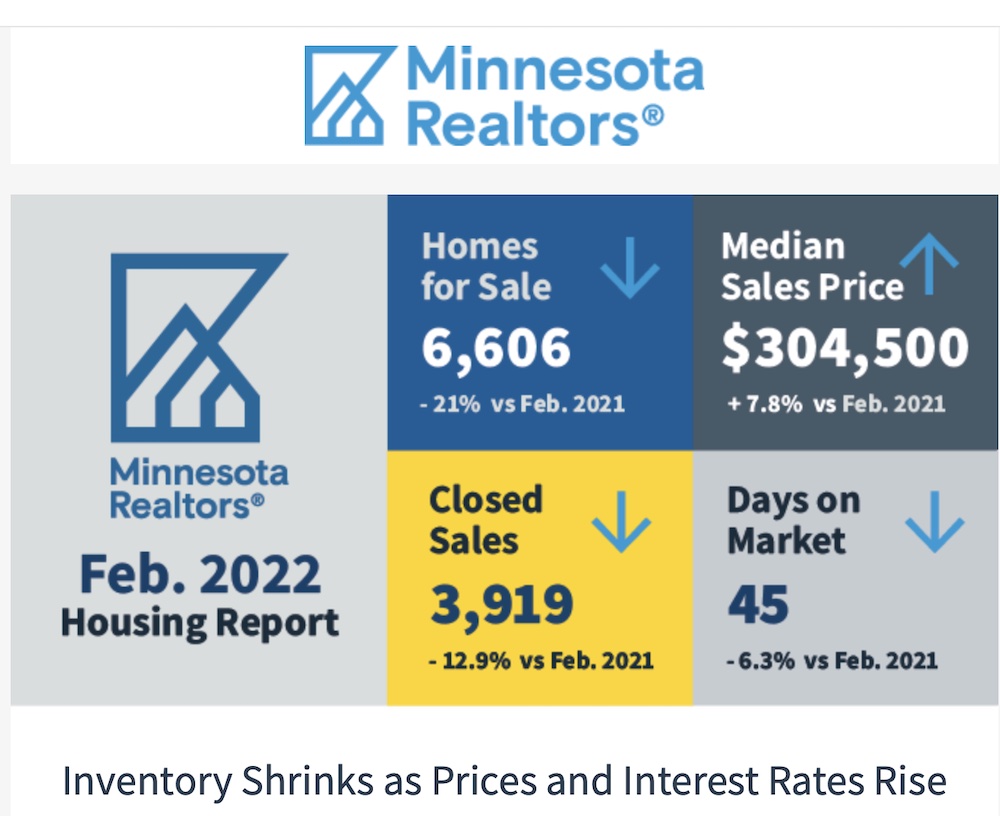 Infographic MN home sales