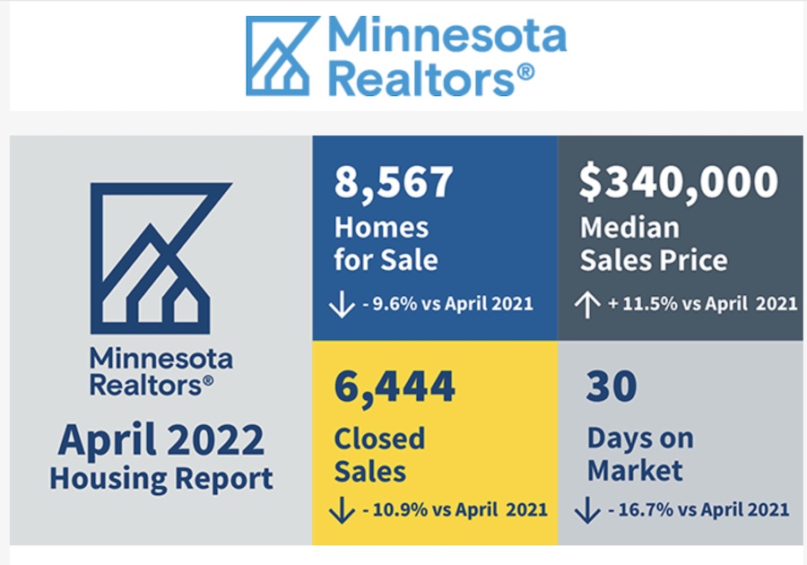 April home sales 2022