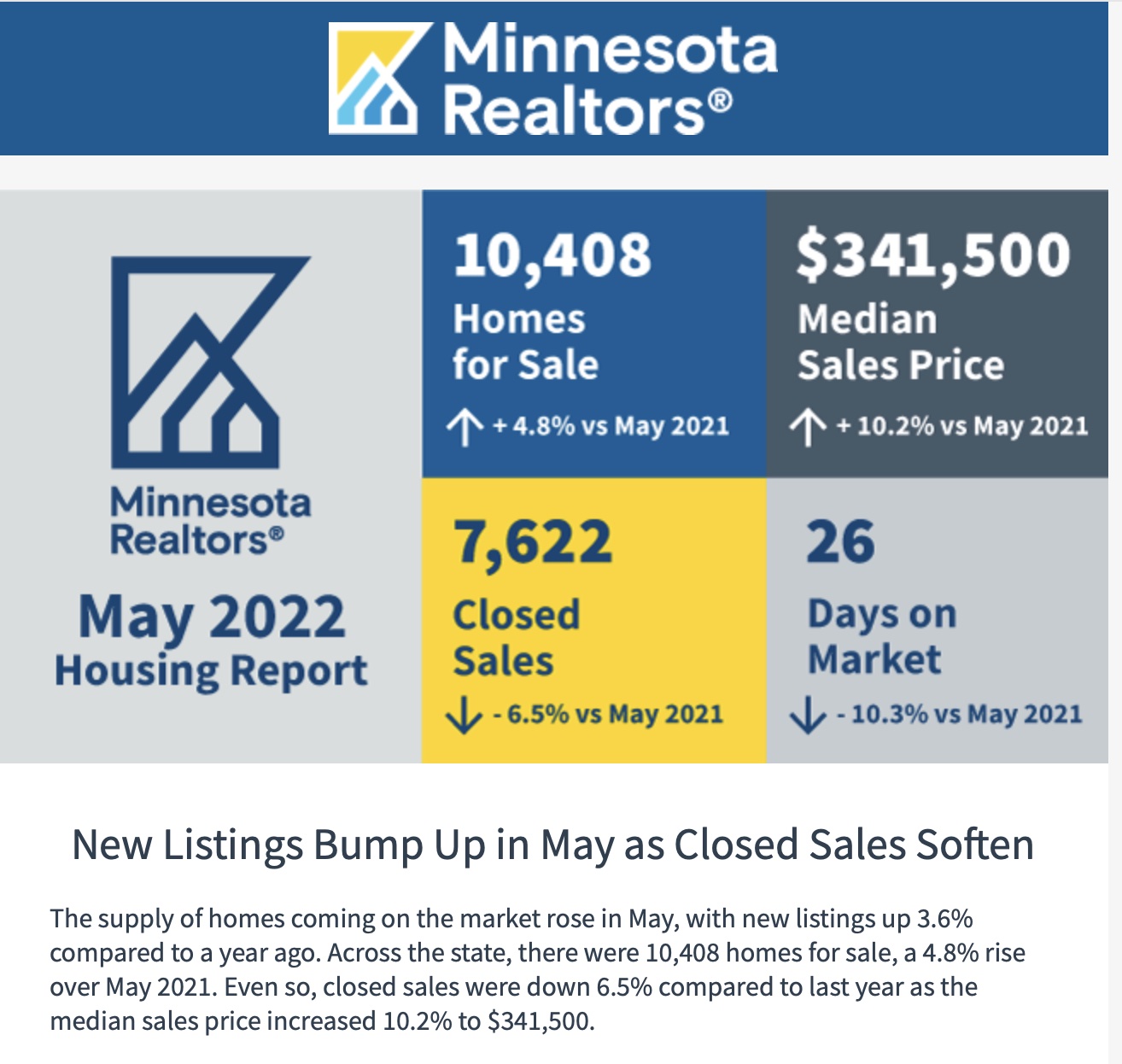 Minnesota Home sales May 2022