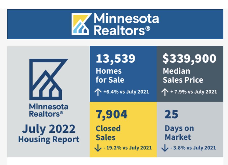 July 2022 MN home sales