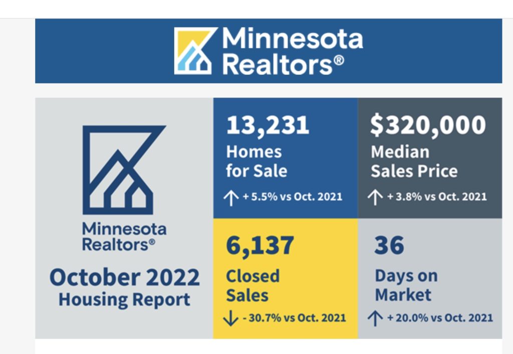 October home sales MN