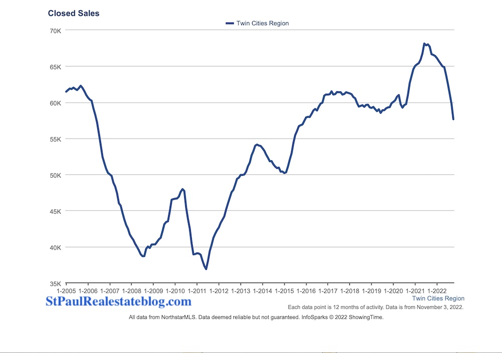 Graph of home sale peaks