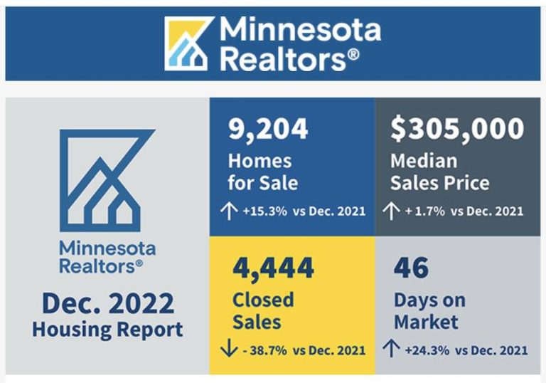 St. Paul Real Estate Blog All about St. Paul, Minnesota By Teresa