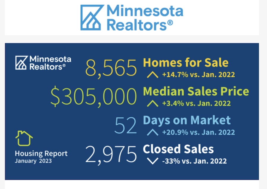 Minnesota Home Sales January 2023