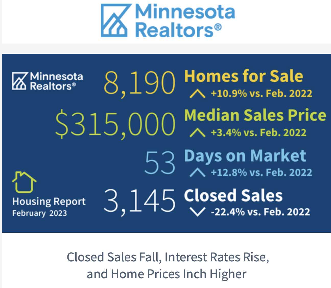 February Home sales in Minnesota