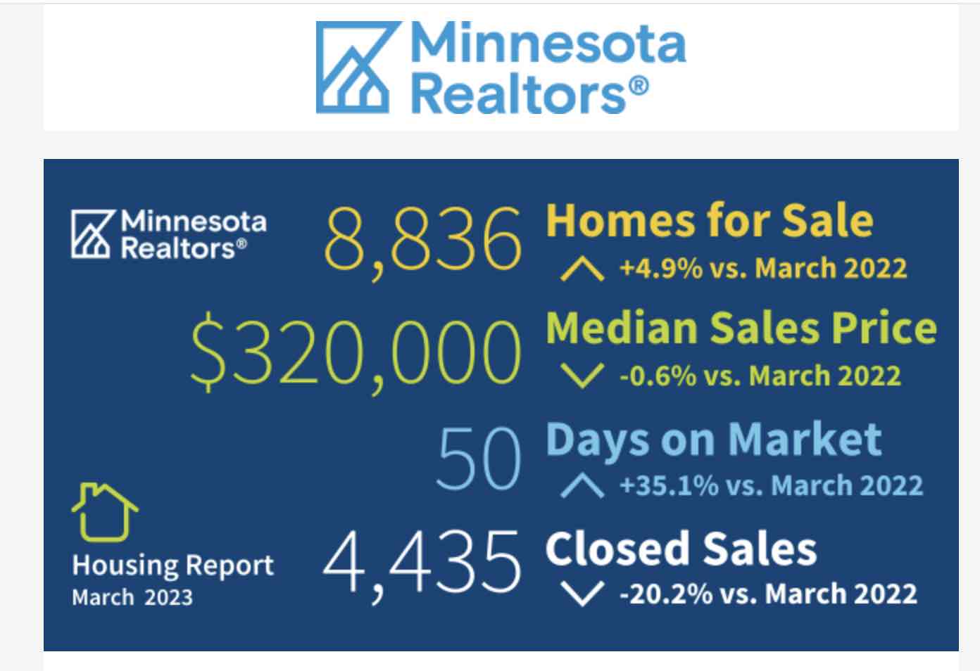 March home sales