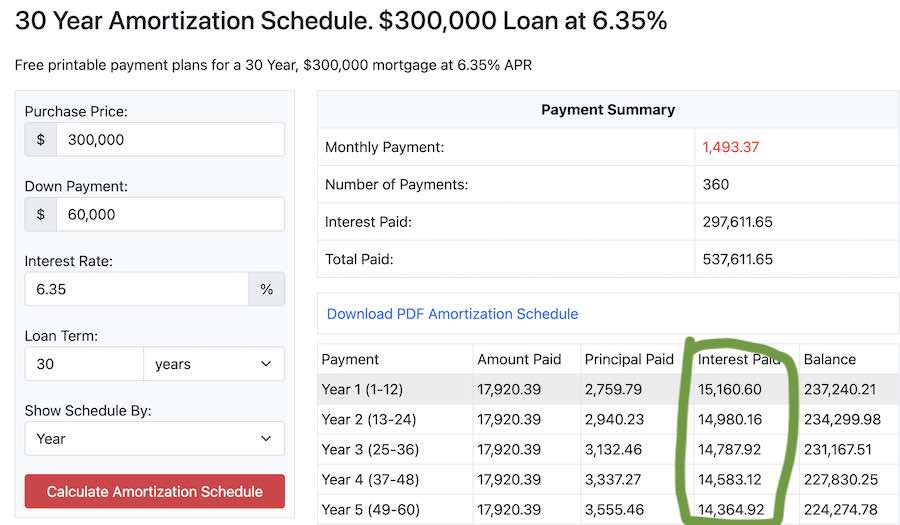 Screen print of amortization on a mortgage