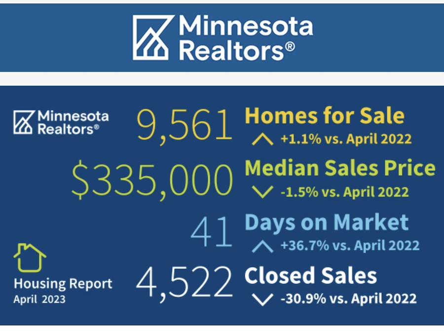 April 2023 home sales in Minnesota 