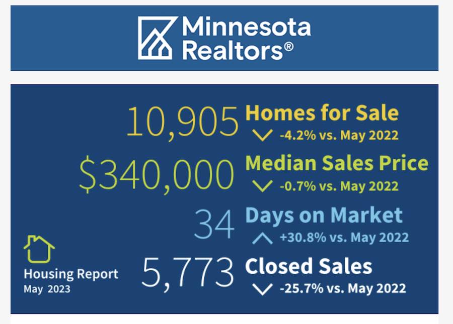 Infographic May home sales Mimnesota