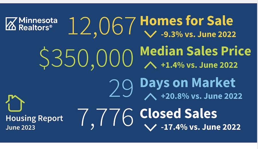 Infographic June home sales in Minnesota