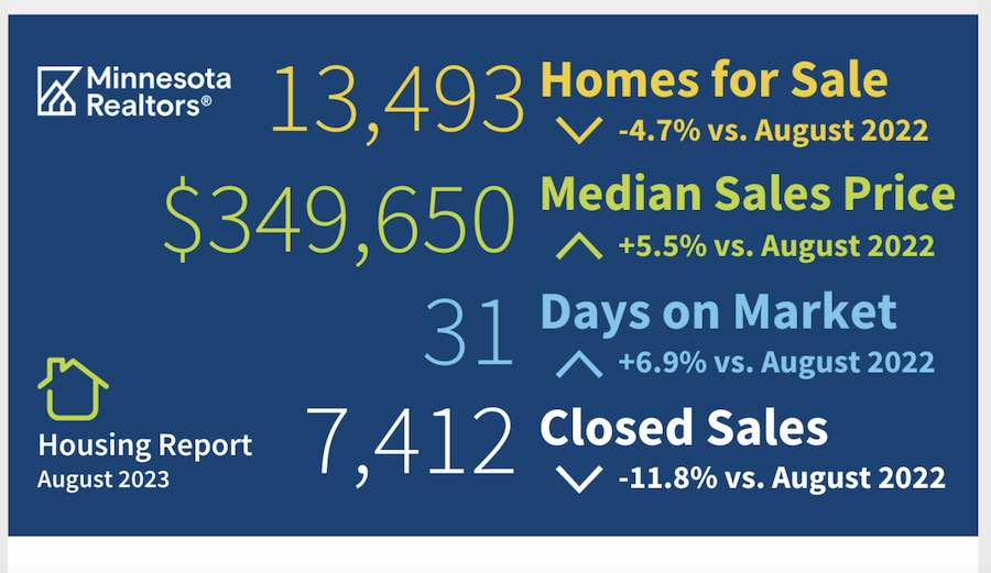 August home sales in Minnesota