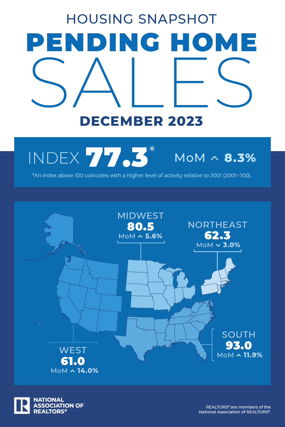 Home sales info graphic